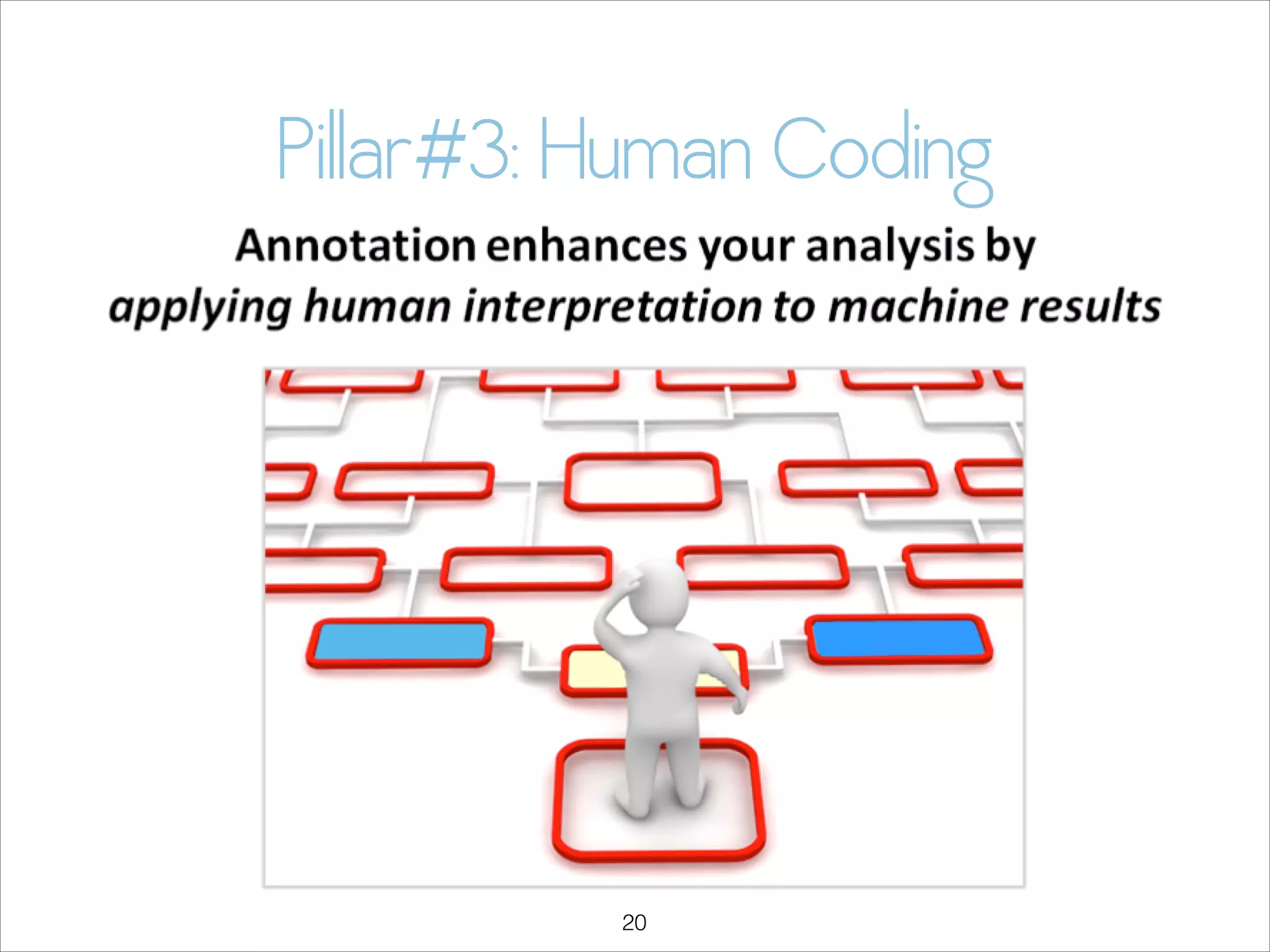 Pillar#3: Human Coding

!20

 