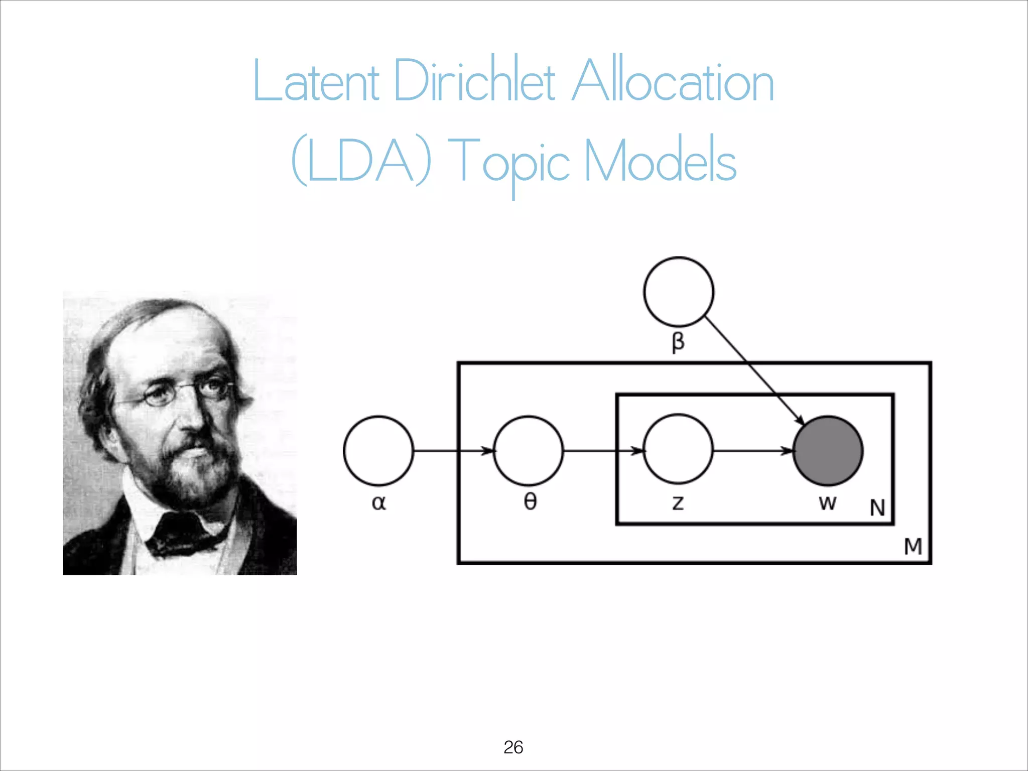 Latent Dirichlet Allocation  
(LDA) Topic Models

!26

 