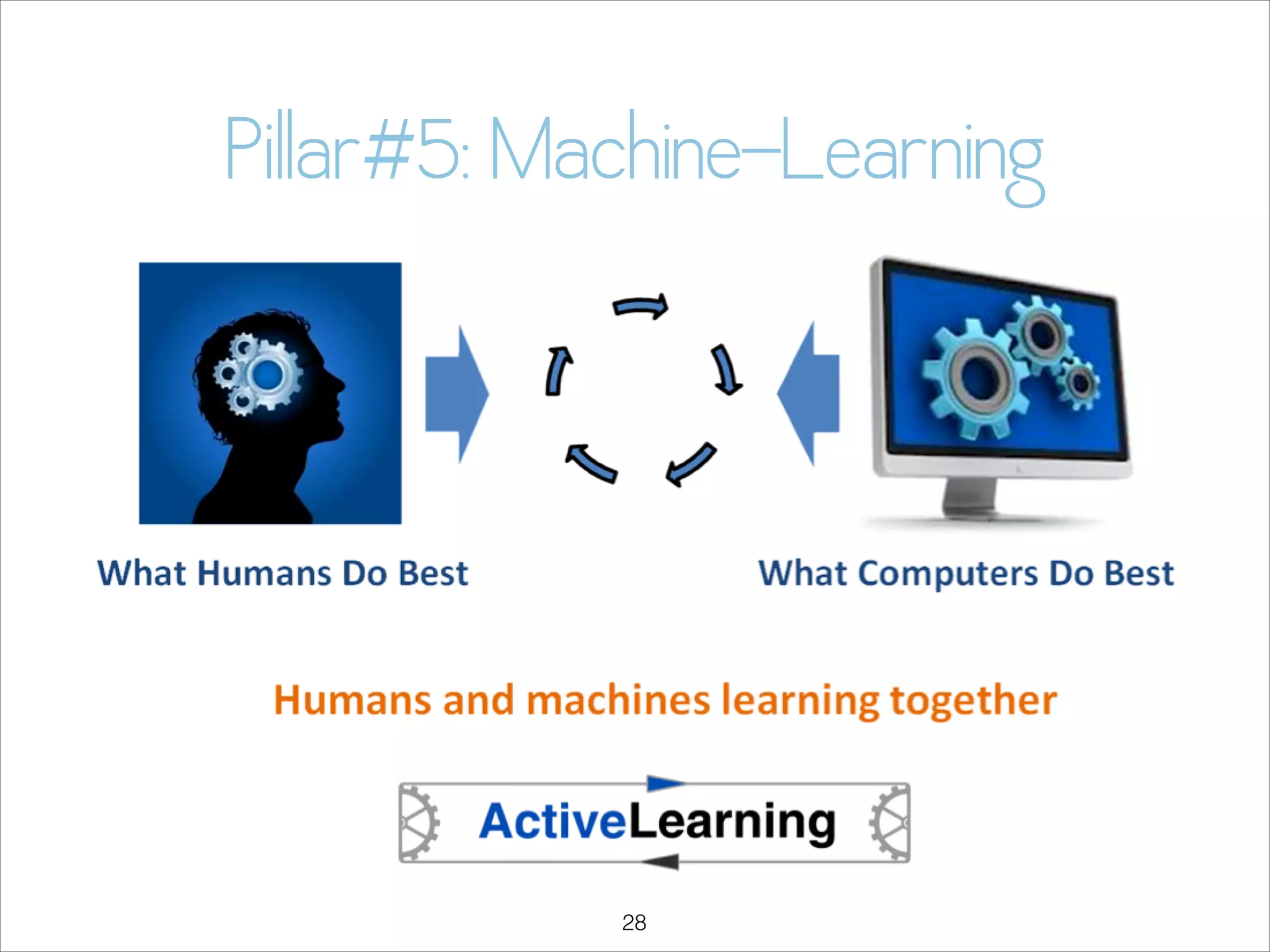 Pillar#5: Machine-Learning

!28

 