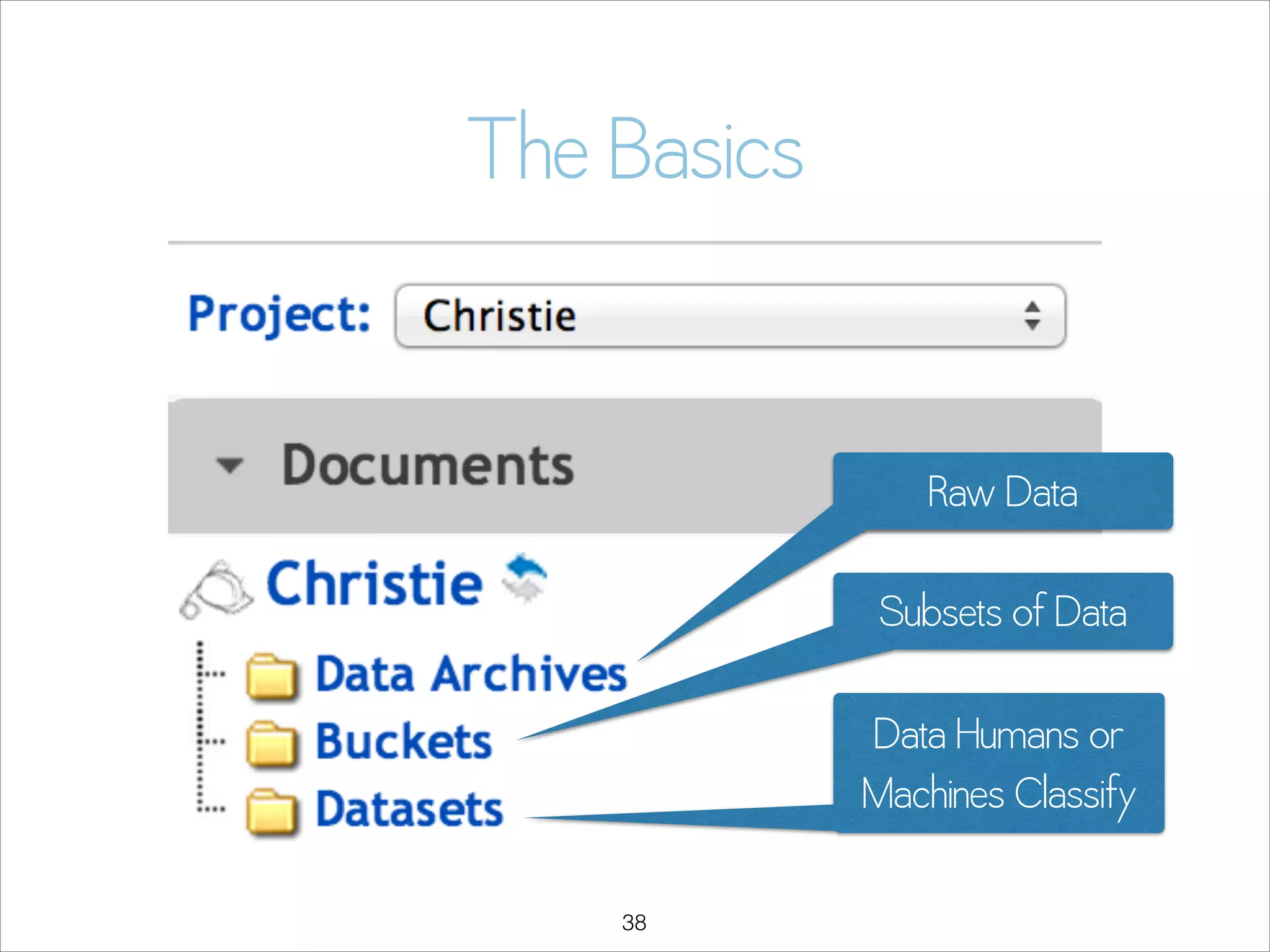 The Basics

Raw Data
Subsets of Data
Data Humans or
Machines Classify
!38

 