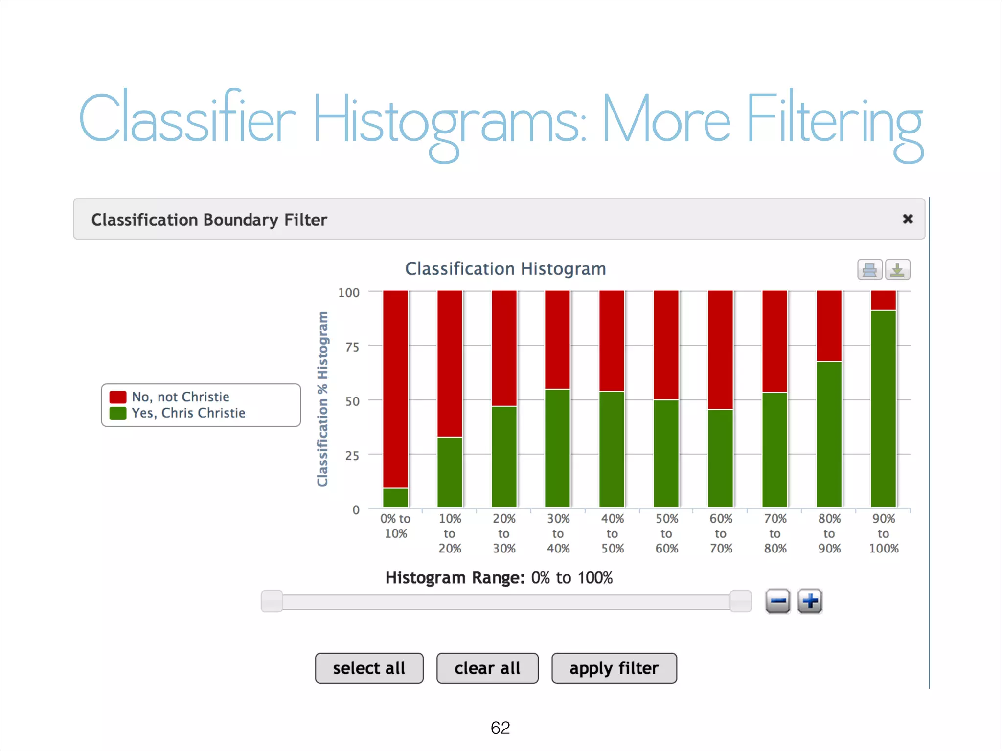 Classifier Histograms: More Filtering

!62

 