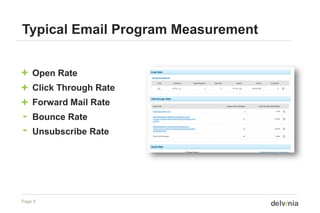 Typical Email Program Measurement


+   Open Rate
+   Click Through Rate
+   Forward Mail Rate
-   Bounce Rate
-   Unsubscribe Rate




Page 8
 