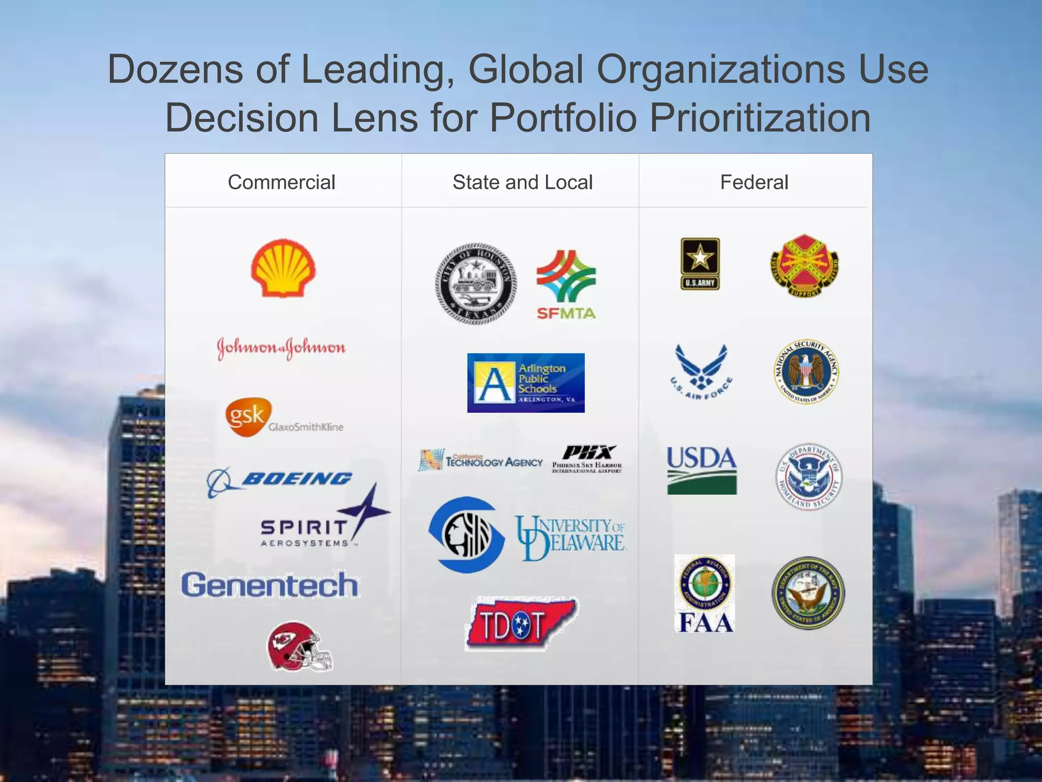 Dozens of Leading, Global Organizations Use 
Decision Lens for Portfolio Prioritization 
Commercial State and Local Federal 
 