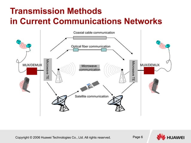 Digital_Microwave_Communication_Principl (1).ppt | Computer Networking ...