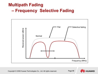 Digital_Microwave_Communication_Principl (1).ppt