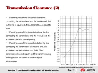 Transmission Clearance (2)


When the peak of the obstacle is in the line

connecting the transmit end and the receive end, that

8

is, the HC is equal to 0, the additional loss is equal to

6
4
2



When the peak of the obstacle is above the line

connecting the transmit end and the receive end, the
additional loss is increased greatly.


When the peak of the obstacle is below the line

connecting the transmit end the receive end, the
additional loss fluctuates around 0 dB. The
transmission loss in the path and the signal receiving
level approach the values in the free space
transmission.

Additional loss (dB)

6 dB.

0
-2
-4
-6
-8
-10
-12
-14
-16
-18
-20
-22
-24
-26
-28
-2.5-2.0-1.5-1.0-0.5 0 0.51.0 1.5 2.0 2.5 HC/F1
Loss caused by block of knife-edged obstacle

Copyright © 2006 H
uawei T
echnologies Co., L All rights reserved.
td.

Page 101

 