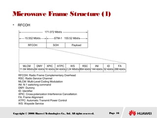 Microwave Frame Structure (1)


RFCOH
171.072 Mbit/s
15.552 Mbit/s
RFCOH

STM-1 155.52 Mbit/s
SOH

Payload

MLCM
DMY
XPIC
ATPC
WS
RSC
INI
ID
FA
11.84 Mbit/s 64 kbit/s 16 kbit/s 64 kbit/s 2.24 Mbit/s 864 kbit/s 144 kbit/s 32 kbit/s 288 kbit/s
RFCOH: Radio Frame Complementary Overhead
RSC: Radio Service Channel
MLCM: Multi-Level Coding Modulation
INI: N:1 switching command
DMY: Dummy
ID: Identifier
XPIC: Cross-polarization Interference Cancellation
FA: Frame Alignment
ATPC: Automatic Transmit Power Control
WS: Wayside Service

Copyright © 2006 H
uawei T
echnologies Co., L All rights reserved.
td.

Page 16

 