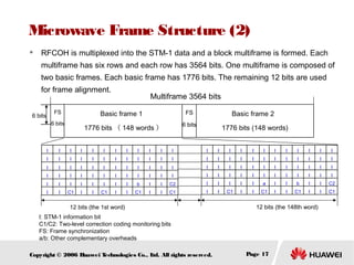 Microwave Frame Structure (2)


RFCOH is multiplexed into the STM-1 data and a block multiframe is formed. Each
multiframe has six rows and each row has 3564 bits. One multiframe is composed of
two basic frames. Each basic frame has 1776 bits. The remaining 12 bits are used
for frame alignment.
FS

6 bits

Multiframe 3564 bits
FS

Basic frame 1

6 bits

Basic frame 2

6 bits

1776 bits （ 148 words ）

1776 bits (148 words)

I

I

I

I

I

I

I

I

I

I

I

I

I

I

I

I

I

I

I

I

I

I

I

I

I

I

I

I

I

I

I

I

I

I

I

I

I

I

I

I

I

I

I

I

I

I

I

I

I

I

I

I

I

I

I

I

I

I

I

I

I

I

I

I

I

I

I

I

I

I

I

I

I

I

I

I

I

I

I

I

I

I

I

I

I

I

I

I

I

I

I

I

I

I

I

I

I

I

I

I

I

I

I

I

b

I

I

C2

I

I

I

I

I

a

I

I

b

I

I

C2

I

I

C1

I

I

C1

I

I

C1

I

I

C1

I

I

C1

I

I

C1

I

I

C1

I

I

C1

12 bits (the 1st word)

12 bits (the 148th word)

I: STM-1 information bit
C1/C2: Two-level correction coding monitoring bits
FS: Frame synchronization
a/b: Other complementary overheads
Copyright © 2006 H
uawei T
echnologies Co., L All rights reserved.
td.

Page 17

 