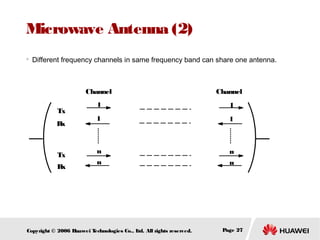 Microwave Antenna (2)


Different frequency channels in same frequency band can share one antenna.

Channel
Tx
Rx

Tx
Rx

Channel

1

1

1

1

n

n

n

n

Copyright © 2006 H
uawei T
echnologies Co., L All rights reserved.
td.

Page 27

 