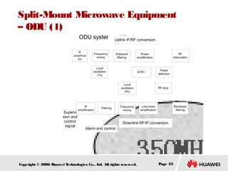 Split-Mount Microwave Equipment
– ODU (1)
ODU system architecture
Uplink IF/RF conversion
IF
amplificat
ion

Frequency
mixing

Sideband
filtering

Local
oscillation
(Tx)

ATPC

Local
oscillation
(Rx)

Supervi
sion and
control
signal

IF
amplification

Filtering

Frequency
mixing

RF
attenuation

Power
amplification

Power
detection

RF loop

Low-noise
amplification

Bandpass
filtering

Downlink RF/IF conversion
Alarm and control

Copyright © 2006 H
uawei T
echnologies Co., L All rights reserved.
td.

Page 33

 