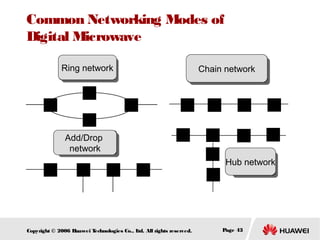 Common Networking Modes of
Digital Microwave
Ring network

Chain network

Add/Drop
network
Hub network

Copyright © 2006 H
uawei T
echnologies Co., L All rights reserved.
td.

Page 43

 