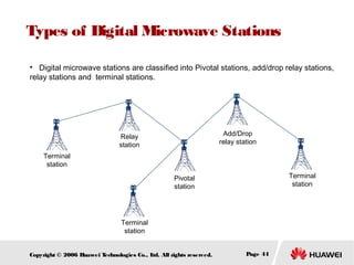 Types of Digital Microwave Stations
• Digital microwave stations are classified into Pivotal stations, add/drop relay stations,
relay stations and terminal stations.

Add/Drop
relay station

Relay
station
Terminal
station

Terminal
station

Pivotal
station

Terminal
station
Copyright © 2006 H
uawei T
echnologies Co., L All rights reserved.
td.

Page 44

 
