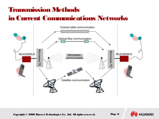 Transmission Methods
in Current Communications Networks
Coaxial cable communication

Optical fiber communication

Microwave
communication

Microwave TE

Microwave TE

MUX/DEMUX

MUX/DEMUX

Satellite communication

Copyright © 2006 H
uawei T
echnologies Co., L All rights reserved.
td.

Page 6

 