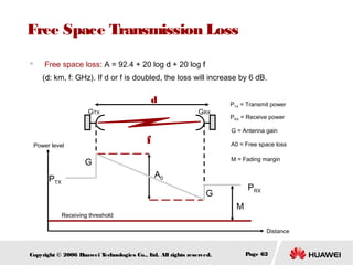 Free Space Transmission Loss
　

Free space loss: A = 92.4 + 20 log d + 20 log f

(d: km, f: GHz). If d or f is doubled, the loss will increase by 6 dB.

d
GTX

GRX

PRX = Receive power
G = Antenna gain

f

Power level

PTX = Transmit power

A0 = Free space loss
M = Fading margin

G
A0

PTX

PRX

G
Receiving threshold

M
Distance

Copyright © 2006 H
uawei T
echnologies Co., L All rights reserved.
td.

Page 62

 