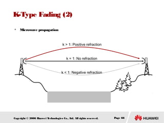 K-Type Fading (2)


Microwave propagation

k > 1: Positive refraction

k = 1: No refraction
k < 1: Negative refraction

Copyright © 2006 H
uawei T
echnologies Co., L All rights reserved.
td.

Page 66

 