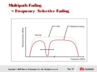 Multipath Fading
– Frequency Selective Fading

Received power (dBm)

Flat

Selective fading

Normal

Frequency (MHz)

Copyright © 2006 H
uawei T
echnologies Co., L All rights reserved.
td.

Page 70

 