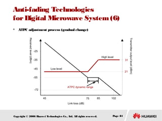 Anti-fading Technologies
for Digital Microwave System (6)


ATPC adjustment process (gradual change)

High level

-35
-45

Low level

21

-55
ATPC dynamic range

-72

31

45

75

85

102

Link loss (dB)

Copyright © 2006 H
uawei T
echnologies Co., L All rights reserved.
td.

Page 81

Transmitter output level (dBm)

Received level (dBm)

-25

 