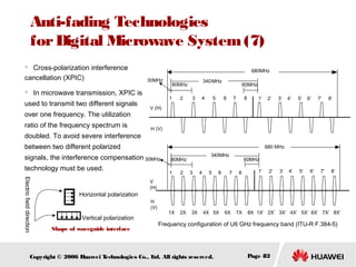 Anti-fading Technologies
for Digital Microwave System (7)
Cross-polarization interference
cancellation (XPIC)


680MHz
30MHz

In microwave transmission, XPIC is



used to transmit two different signals
over one frequency. The utilization
ratio of the frequency spectrum is
doubled. To avoid severe interference

340 MHz

80MHz
1

2

3

4

5

60MHz
6

7

8

1’

5’

4’

5’

6’

7’

8’

680 MHz

technology must be used.
Electric field direction

Shape of waveguide interface

4’

H (V)

signals, the interference compensation 30MHz

Vertical polarization

3’

V (H)

between two different polarized

Horizontal polarization

2’

340MHz

80MHz
1

2

1X

2X

3

4

5

6

60MHz
7

8

6X

7X

1’

2’

3’

6’

7’

8’

V
(H)
H
(V)

3X

4X 5X

8X 1X’ 2X’ 3X' 4X’ 5X’ 6X’ 7X’ 8X’

Frequency configuration of U6 GHz frequency band (ITU-R F.384-5)

Copyright © 2006 H
uawei T
echnologies Co., L All rights reserved.
td.

Page 82

 