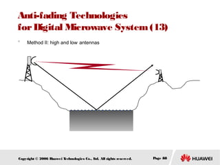 Anti-fading Technologies
for Digital Microwave System (13)
　

Method II: high and low antennas

Copyright © 2006 H
uawei T
echnologies Co., L All rights reserved.
td.

Page 88

 