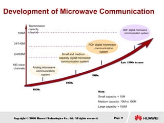 Development of Microwave Communication
155M

Transmission
capacity
bit/s/ch)

SDH digital microwave
communication system

34/140M

PDH digital microwave
communication
system

2/4/6/8M

480 voice
channels

Small and medium
capacity digital microwave
communication system
Analog microwave
communication
system

Late 1990s to now

1980s
1970s

1950s

Note:
Small capacity: < 10M
Medium capacity: 10M to 100M
Large capacity: > 100M

Copyright © 2006 H
uawei T
echnologies Co., L All rights reserved.
td.

Page 9

 