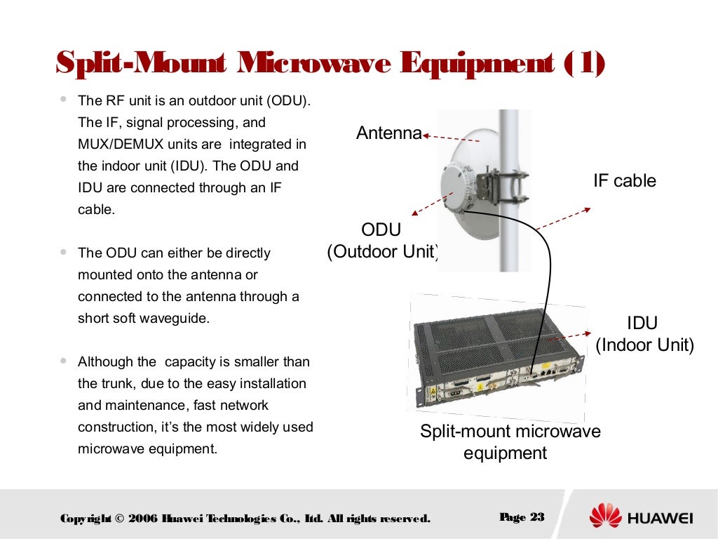 Digital microwave communication principles
