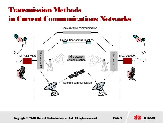 Designing A Coaxial System Designing A Coaxial System