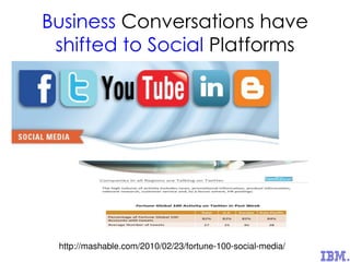Business Conversations have
shifted to Social Platforms
http://mashable.com/2010/02/23/fortune-100-social-media/
 