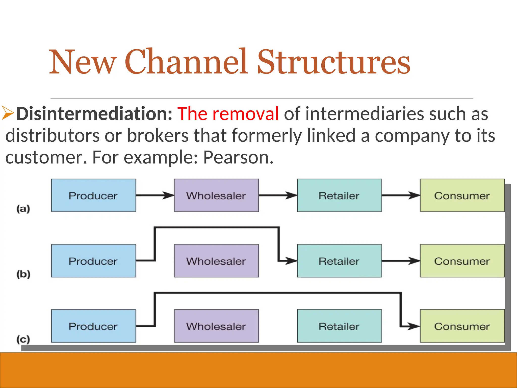 Copyright © 2019, 2016, 2012 Pearson Education, Inc. All Rights Reserved
Disintermediation: The removal of intermediaries such as
distributors or brokers that formerly linked a company to its
customer. For example: Pearson.
39
New Channel Structures
 
