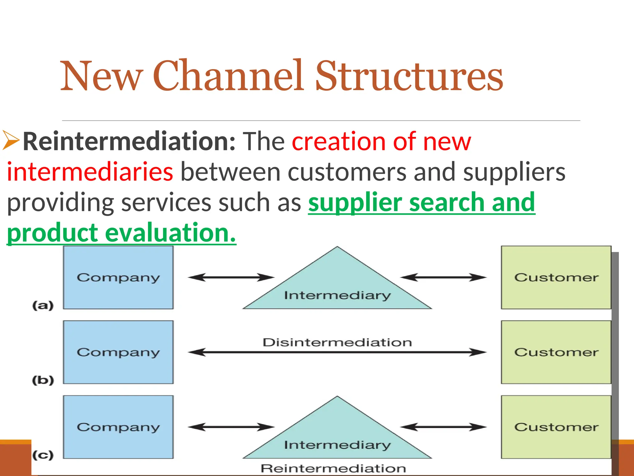 Copyright © 2019, 2016, 2012 Pearson Education, Inc. All Rights Reserved
Reintermediation: The creation of new
intermediaries between customers and suppliers
providing services such as supplier search and
product evaluation.
40
New Channel Structures
 