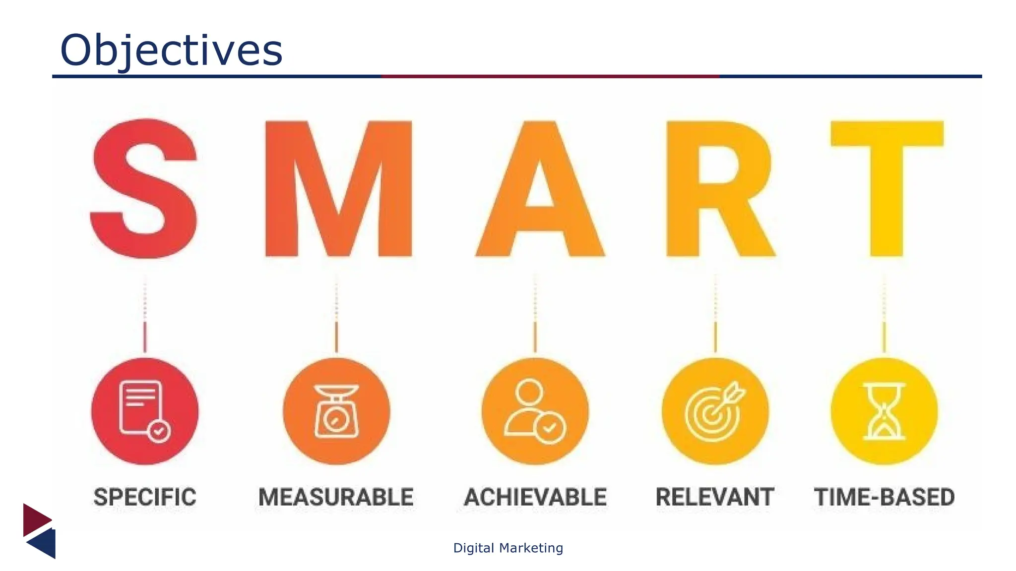 Objectives
Digital Marketing
 