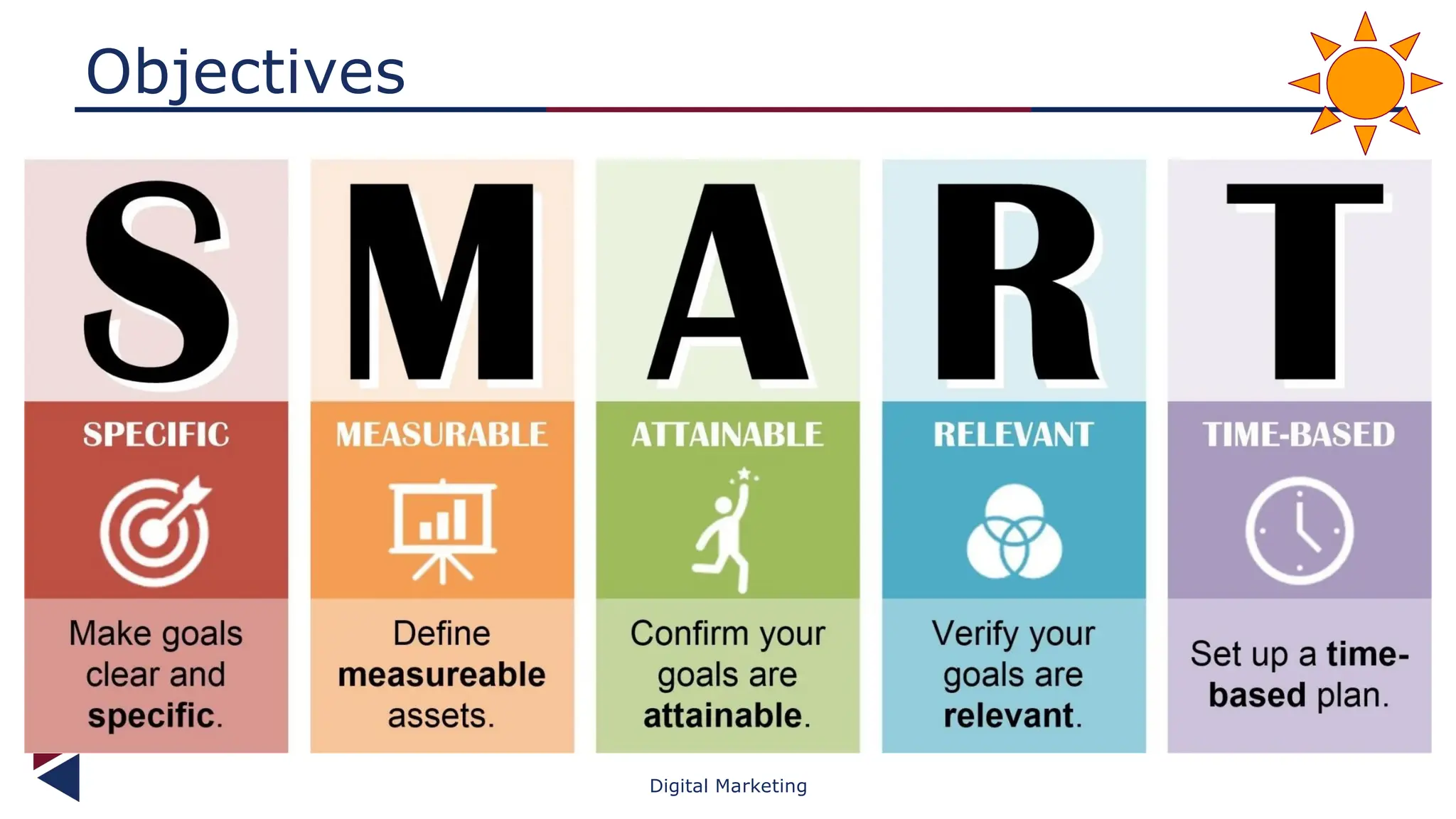 Objectives
Digital Marketing
 