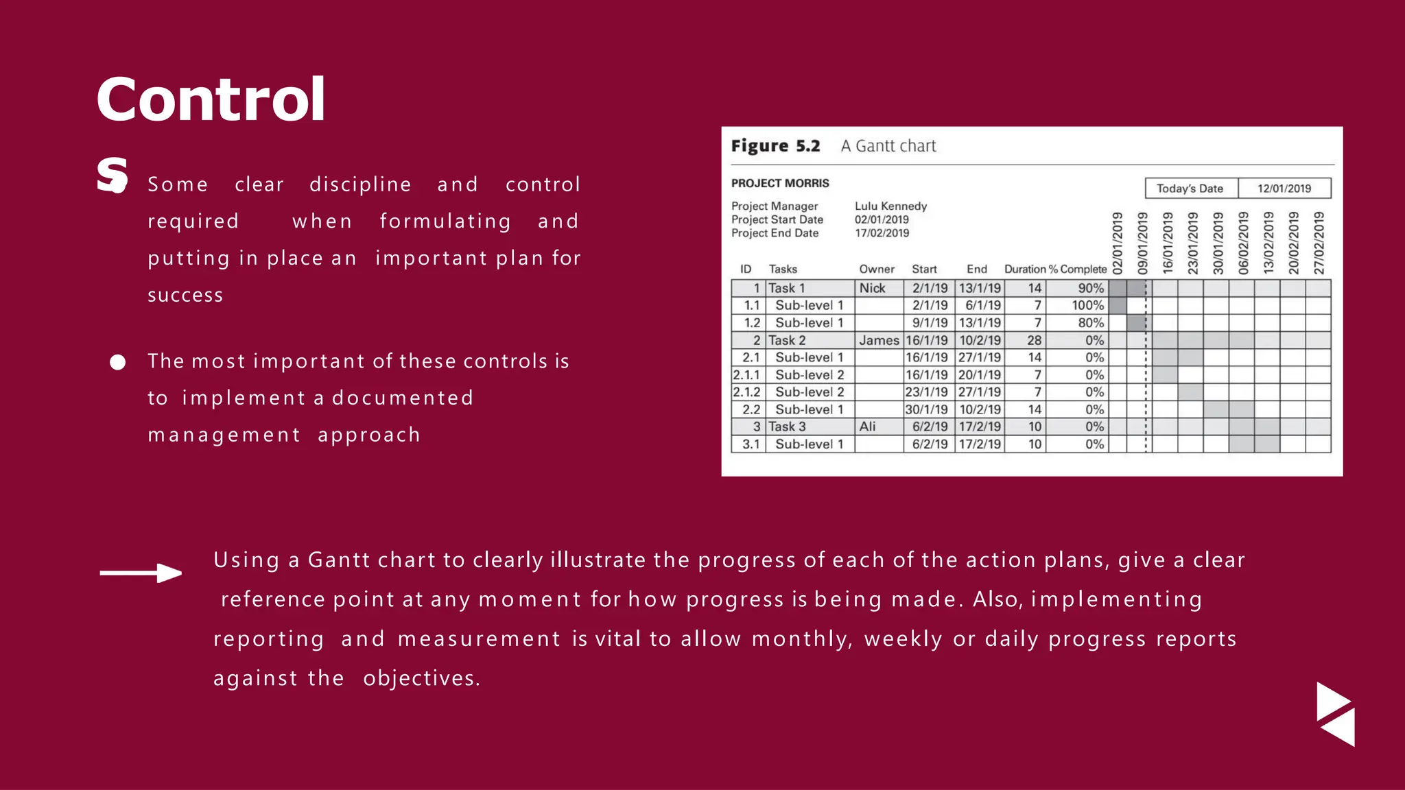 Control
s
● Some clear discipline a n d control
required w h e n formulating a n d
putting in place an impor tant plan for
success
● The most impor tant of these controls is
to im p le m e nt a documented
m a n a g e m e n t approach
Using a Gantt chart to clearly illustrate the progress of each of the action plans, give a clear
reference point at any m o m e n t for h o w progress is being m ad e. Also, im p lem en t in g
reporting a n d measurement is vital to allow monthly, weekly or daily progress reports
against the objectives.
 