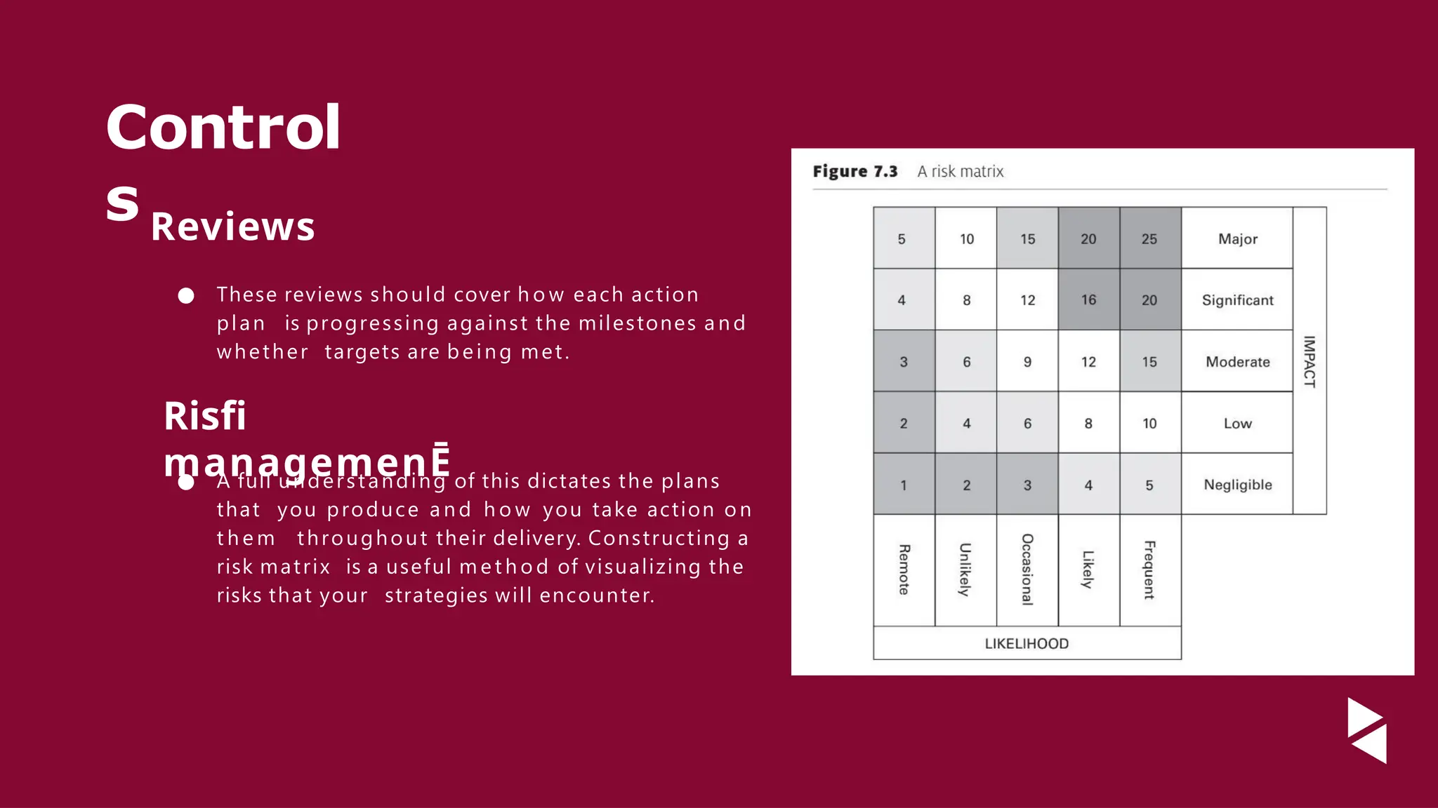 Control
s
● A full understanding of this dictates the plans
that you produce a n d h o w you take action on
t h e m throughout their delivery. Constructing a
risk matrix is a useful m e t h o d of visualizing the
risks that your strategies will encounter.
Risfi
managemenĒ
Reviews
● These reviews should cover h o w each action
plan is progressing against the milestones a n d
whether targets are being met.
 