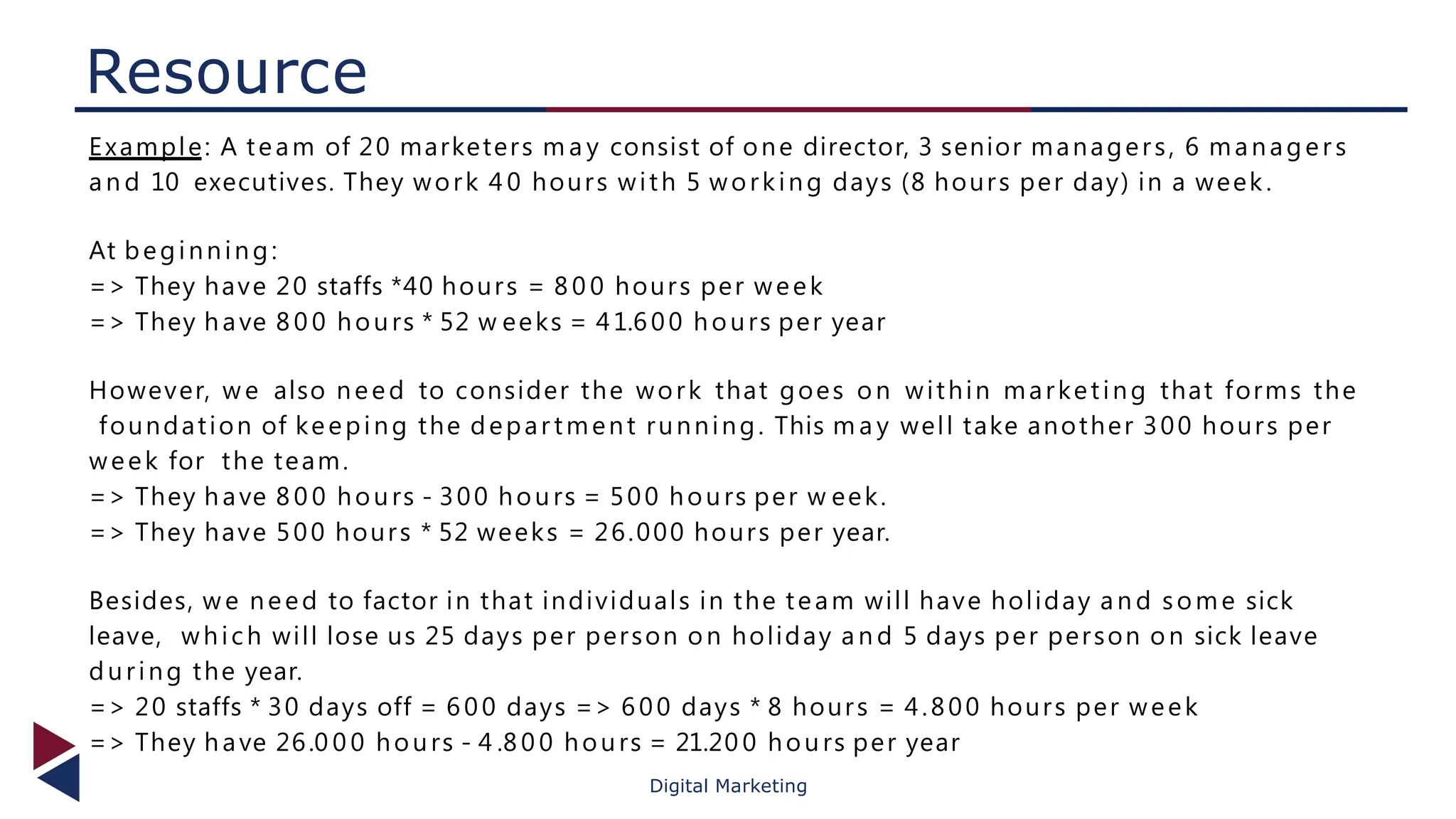 Resource
Digital Marketing
Example: A team of 20 marketers m a y consist of one director, 3 senior managers, 6 manager s
an d 10 executives. They work 4 0 hours with 5 working days (8 hours per day) in a week.
At beginning:
=> They have 20 staffs *40 hours = 8 0 0 hours per week
=> They have 8 0 0 hours * 52 w eeks = 41.600 hours per year
However, w e also need to consider the work that goes on within marketing that forms the
foundation of keeping the depar tment running. This m a y well take another 300 hours per
week for the team.
=> They have 8 0 0 hours - 300 hours = 500 hours per w eek.
=> They have 500 hours * 52 weeks = 26.000 hours per year.
Besides, w e need to factor in that individuals in the team will have holiday an d some sick
leave, which will lose us 25 days per person on holiday an d 5 days per person on sick leave
during the year.
=> 20 staffs * 30 days off = 600 days => 600 days * 8 hours = 4.800 hours per week
=> They have 26.0 0 0 hours - 4 .8 0 0 hours = 21.20 0 hours per year
 
