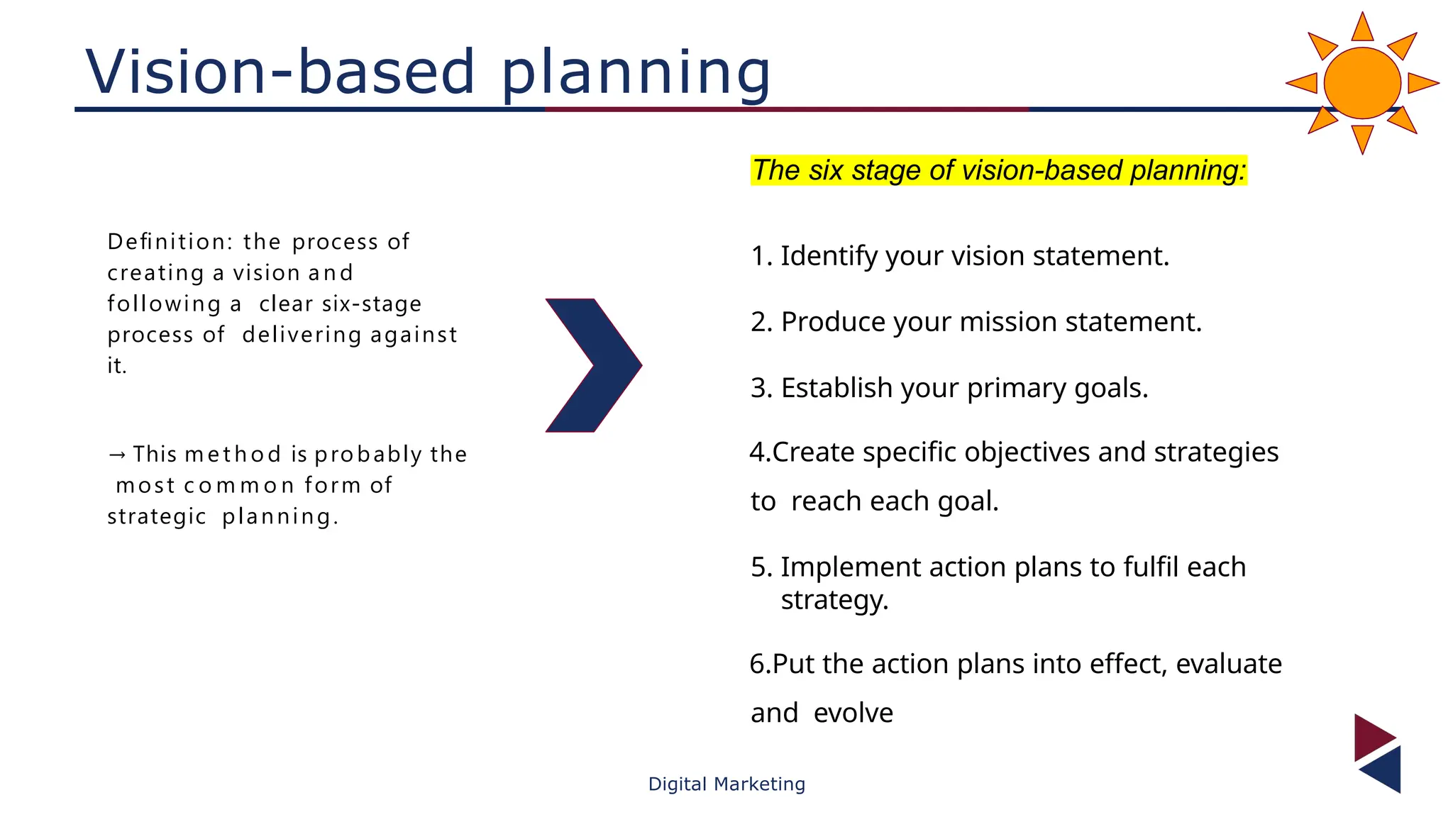 Vision-based planning
Deﬁnition: the process of
creating a vision a n d
following a clear six-stage
process of delivering against
it.
→ This m e t h o d is pro bably the
most c o m m o n form of
strategic planning.
The six stage of vision-based planning:
1. Identify your vision statement.
2. Produce your mission statement.
3. Establish your primary goals.
4.Create specific objectives and strategies
to reach each goal.
5. Implement action plans to fulfil each
strategy.
6.Put the action plans into effect, evaluate
and evolve
Digital Marketing
 