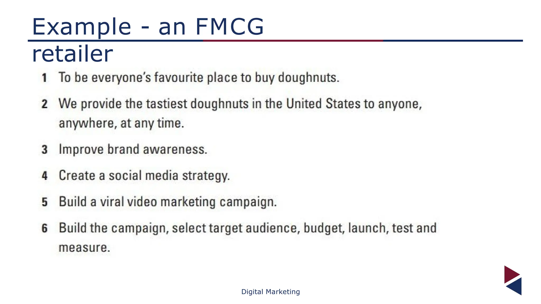 Example - an FMCG
retailer
Digital Marketing
 