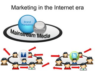 Marketing in the Internet era Brand Marketing Direct Marketing Mainstream Media 