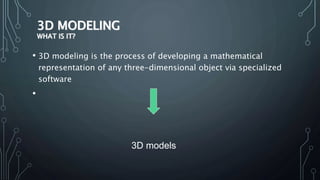Digital Modelling Examples Digital Modeling.pptx