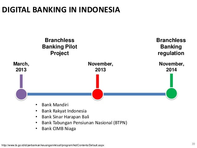 Bank Sinar Branchless Banking Project- Sinar Sip ExperienceMobile Banking  Payment For Emerging Asia Summit 2012 