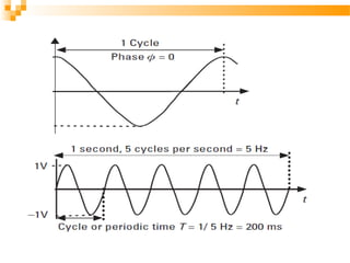 Digital Modulation Icon Digital modulation | PPT