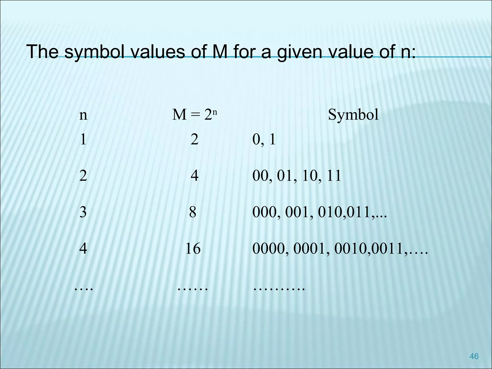 46
n M = 2n
Symbol
1 2 0, 1
2 4 00, 01, 10, 11
3 8 000, 001, 010,011,...
4 16 0000, 0001, 0010,0011,….
…. …… ……….
The symbol values of M for a given value of n:
 