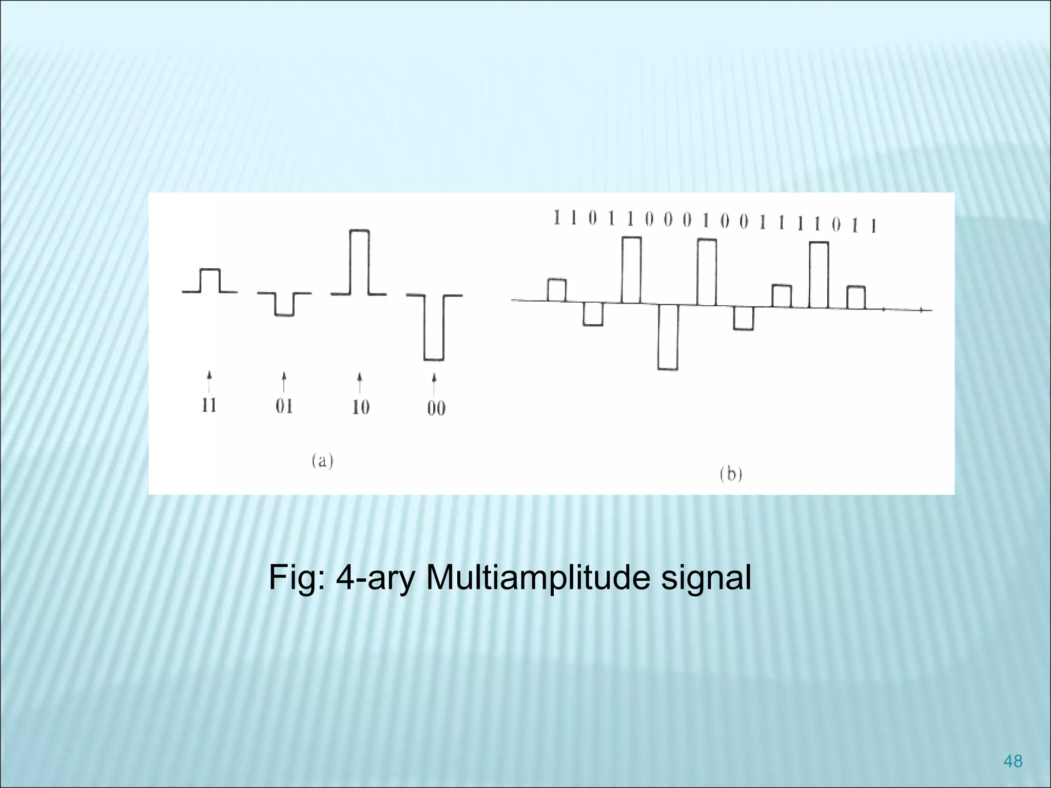48
Fig: 4-ary Multiamplitude signal
 