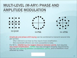  Amplitude and phase shift keying can be combined to transmit several bits
per symbol.
 Often referred to as linear as they require linear amplification.
 More bandwidth-efficient, but more susceptible to noise.
 For M=4, 16QAM has the largest distance between points, but requires
very linear amplification. 16PSK has less stringent linearity requirements,
but has less spacing between constellation points, and is therefore more
affected by noise.
29
16 QAM 16 APSK16 PSK
 