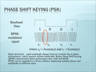 5
Major drawback – rapid amplitude change between symbols due to phase
discontinuity, which requires infinite bandwidth. Binary Phase Shift Keying
(BPSK) demonstrates better performance than ASK and BFSK
BPSK can be expanded to a M-ary scheme, employing multiple phases and
amplitudes as different states
Baseband
Data
BPSK
modulated
signal
1 10 0
where s0 =-Acos(ωct) and s1 =Acos(ωct)
s0 s0s1 s1
 