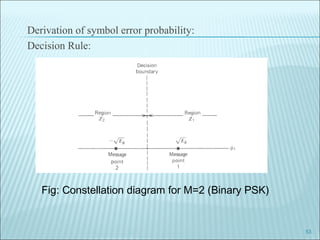 Derivation of symbol error probability:
Decision Rule:
53
Fig: Constellation diagram for M=2 (Binary PSK)
 