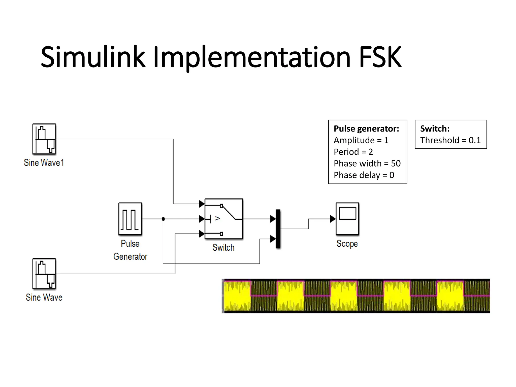 Digital modulation ppt for everyone who wants it ppt