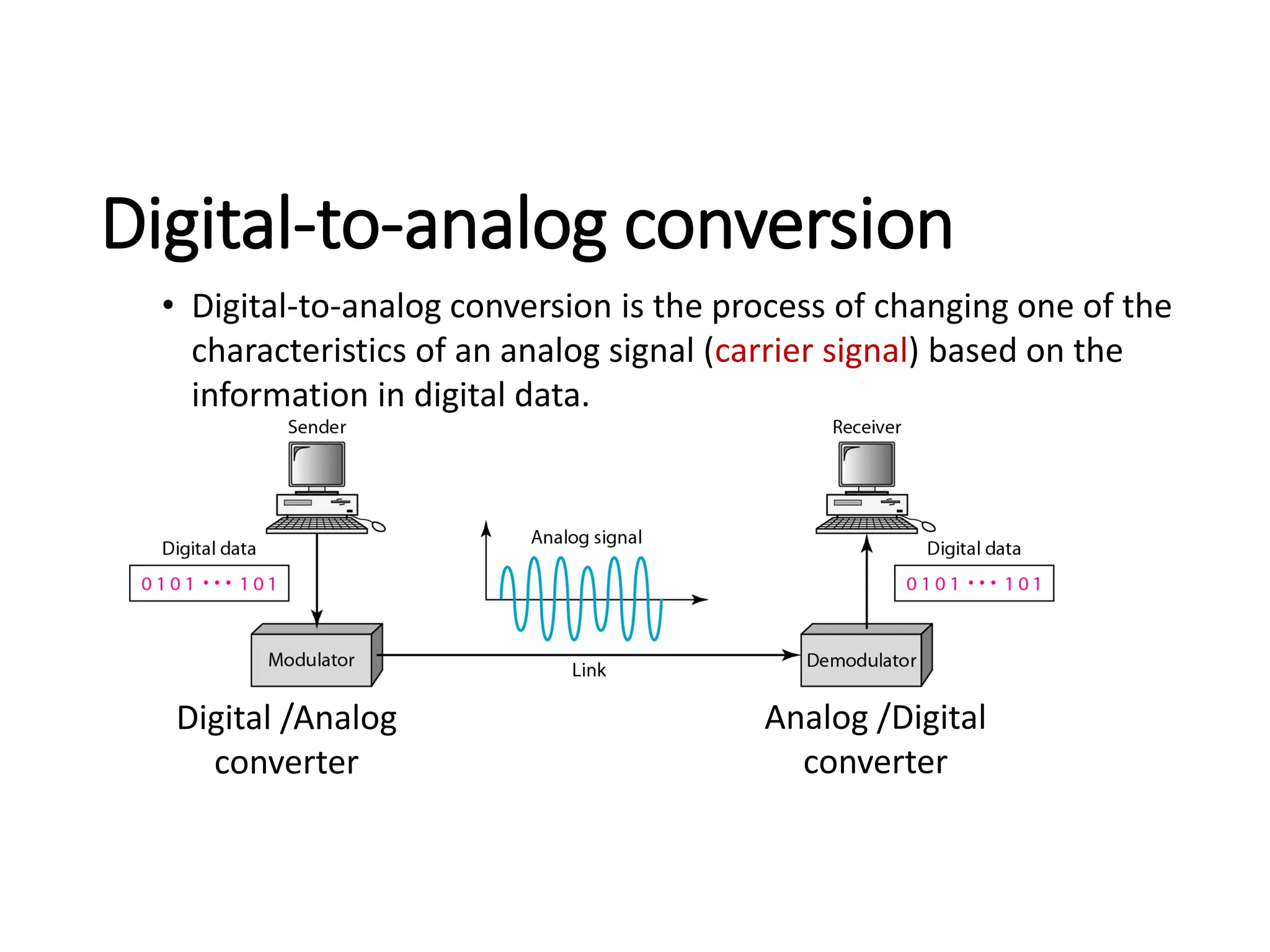 Digital modulation ppt for everyone who wants it ppt