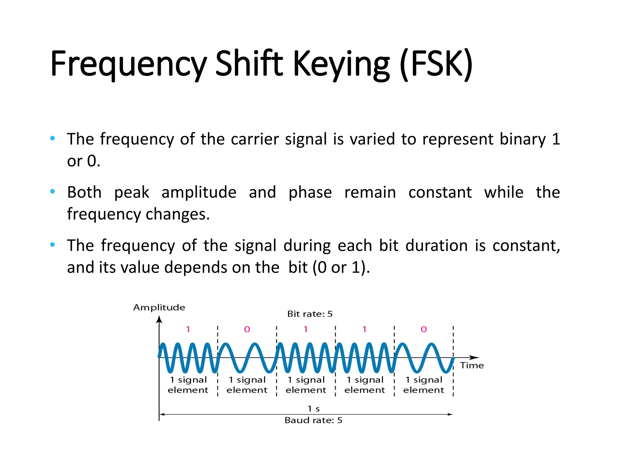 Digital modulation ppt for everyone who wants it ppt