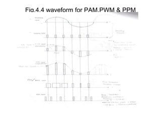 Fig.4.4 waveform for PAM,PWM & PPM
 