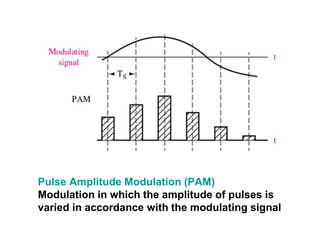 Pulse Amplitude Modulation (PAM)
Modulation in which the amplitude of pulses is
varied in accordance with the modulating signal
 